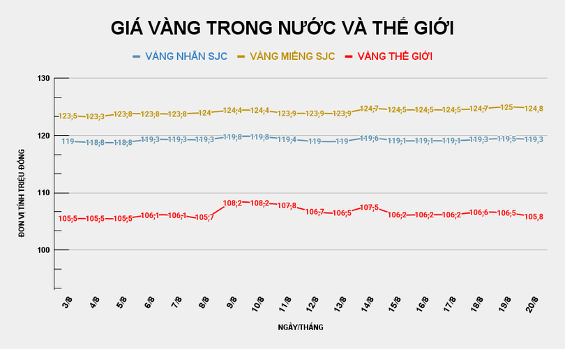 GIÁ VÀNG TRONG NƯỚC VÀ THẾ GIỚI (4).png