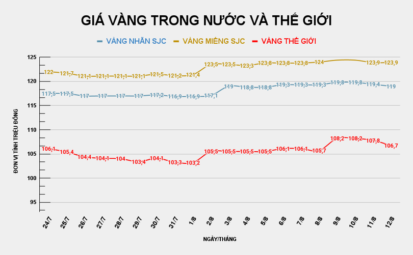 GIÁ VÀNG TRONG NƯỚC VÀ THẾ GIỚI (4).png