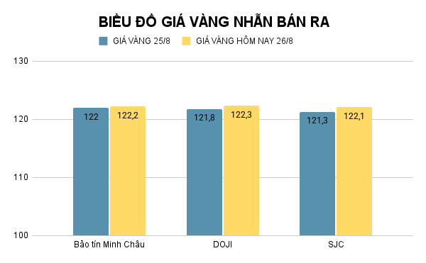Giá vàng nhẫn hôm nay. Ảnh: Tiến Dũng.