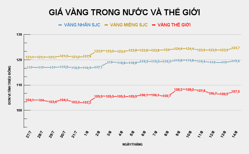 GIÁ VÀNG TRONG NƯỚC VÀ THẾ GIỚI (6).png