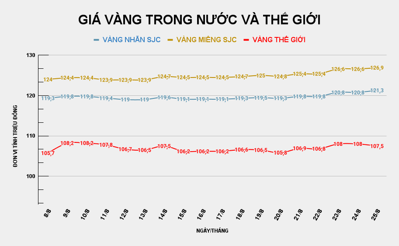 GIÁ VÀNG TRONG NƯỚC VÀ THẾ GIỚI (7).png