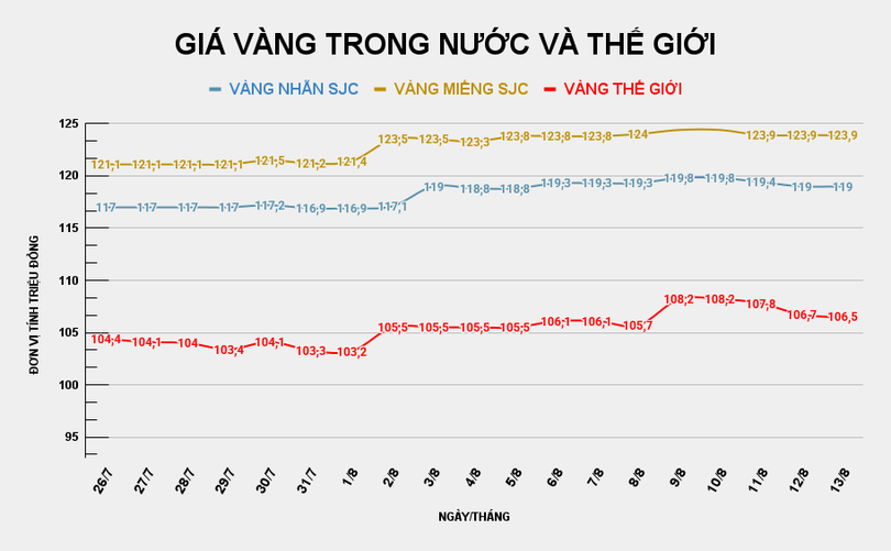 GIÁ VÀNG TRONG NƯỚC VÀ THẾ GIỚI (5).png
