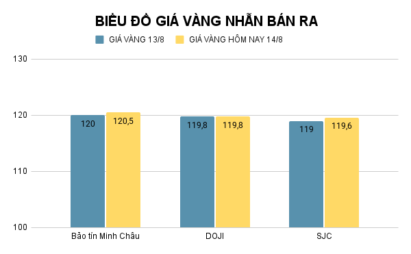 BIỂU ĐỒ GIÁ VÀNG NHẪN BÁN RA (6).png