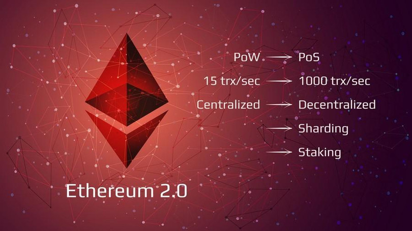 EIP 1559 là một bước tiến rất gần tới cuộc cách mạng mang tên Ethereum 2.0.