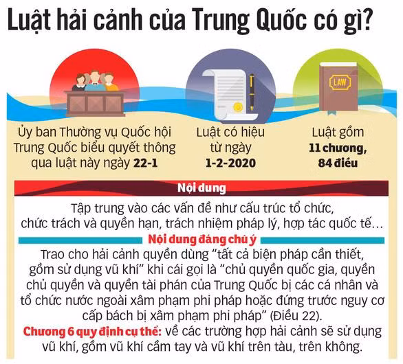 Đồ hoạ của báo Tuổi trẻ.