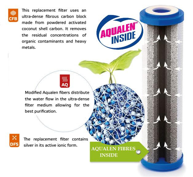 Đột phá công nghệ thế kỷ 21 - AQUALEN