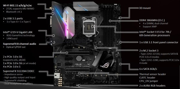 Mô tả kỹ thuật của Asus ROG Strix Z270E Gaming.