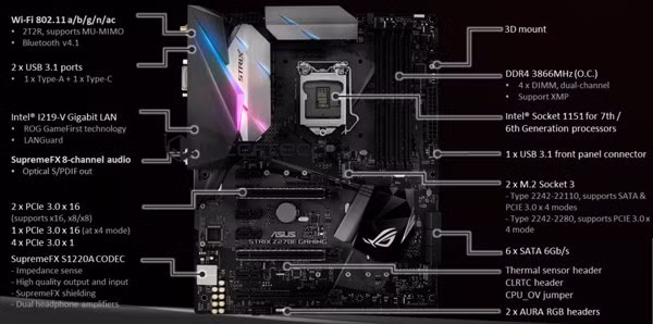 Mô tả kỹ thuật của Asus ROG Strix Z270E Gaming.
