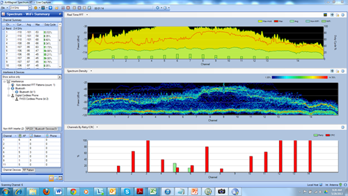 9 điều cần làm sau khi thiết lập mạng Wi-Fi ảnh 6