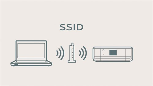 9 điều cần làm sau khi thiết lập mạng Wi-Fi ảnh 2