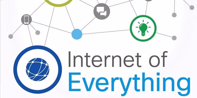 Internet of Everything là khái niệm rộng hơn của Internet of Things, xoay quanh 4 yếu tố chính: Con người (People), sự vật (Things), dữ liệu (Data) và quá trình (Process).