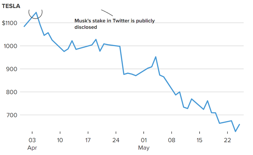 Ảnh: CNBC Ảnh: CNBC