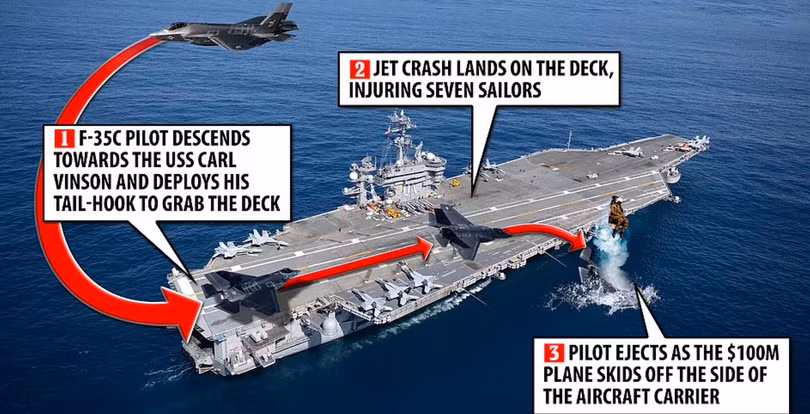 Sơ đồ vụ tai nạn khiến chiếc F-35C rơi xuống Biển Đông hôm 24/1 (Ảnh: Daily Mail).