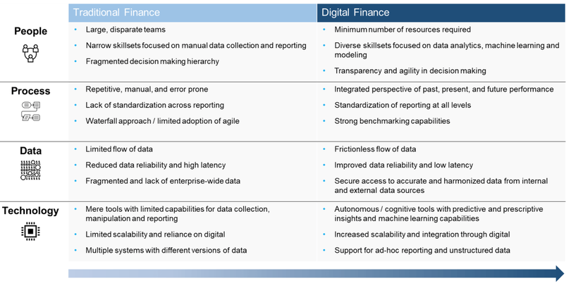 Ảnh: Wipro Digital Ảnh: Wipro Digital