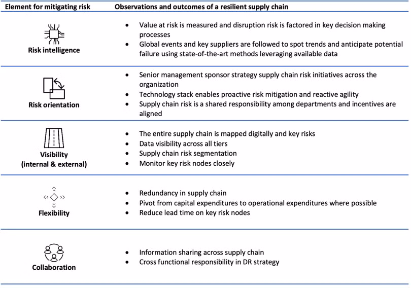 Theo: Wipro Digital Theo: Wipro Digital