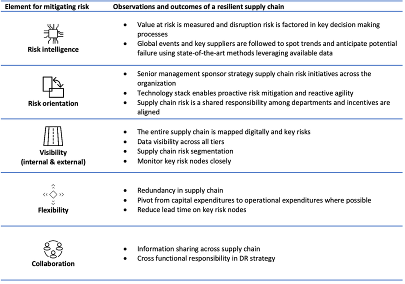 Theo: Wipro Digital Theo: Wipro Digital