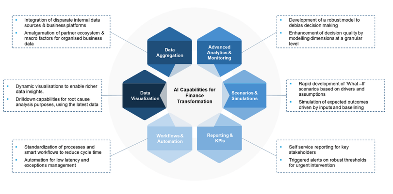 Ảnh: Wipro Digital Ảnh: Wipro Digital