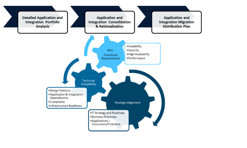 Ảnh: Wipro Digital Ảnh: Wipro Digital