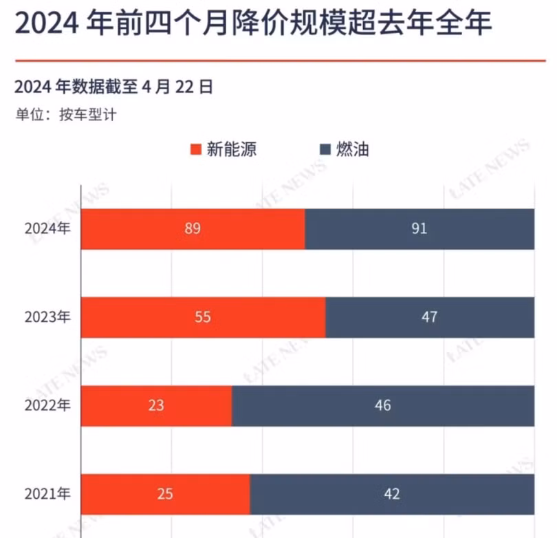 so luong mau xe giam gia.jpeg