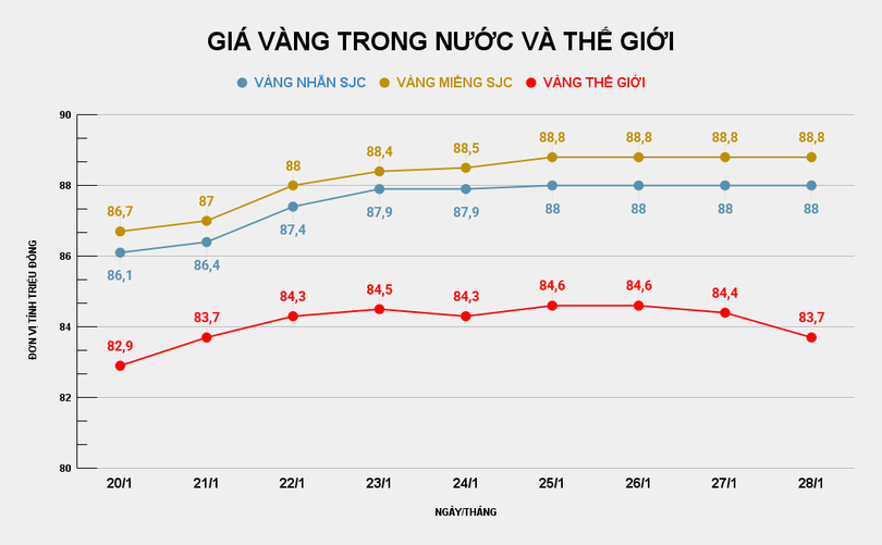 GIÁ VÀNG TRONG NƯỚC VÀ THẾ GIỚI (11).png