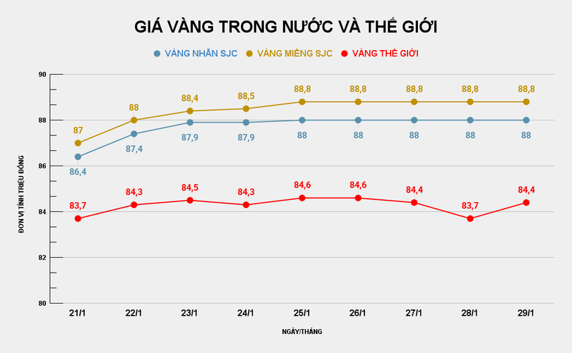 GIÁ VÀNG TRONG NƯỚC VÀ THẾ GIỚI (12).png