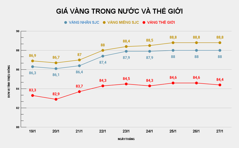 GIÁ VÀNG TRONG NƯỚC VÀ THẾ GIỚI (10).png