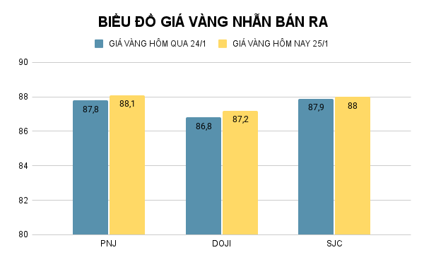 BIỂU ĐỒ GIÁ VÀNG NHẪN BÁN RA (9).png