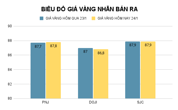 BIỂU ĐỒ GIÁ VÀNG NHẪN BÁN RA (8).png