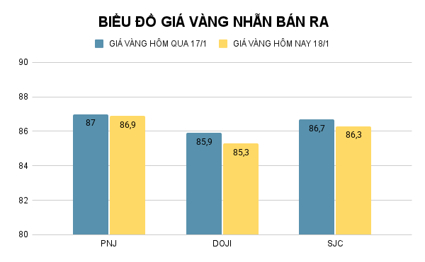 BIỂU ĐỒ GIÁ VÀNG NHẪN BÁN RA (3).png