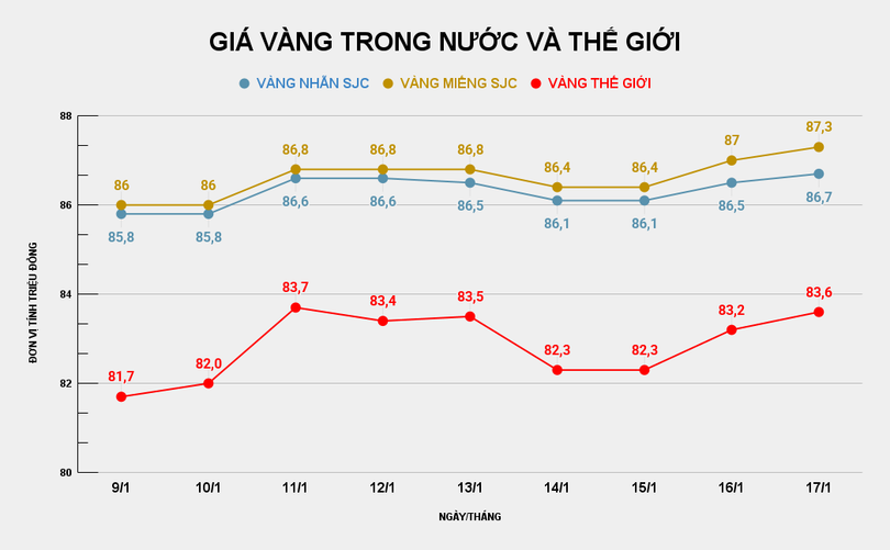 GIÁ VÀNG TRONG NƯỚC VÀ THẾ GIỚI (1).png