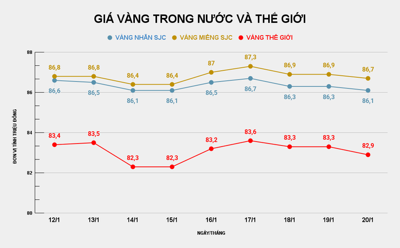 GIÁ VÀNG TRONG NƯỚC VÀ THẾ GIỚI (3).png