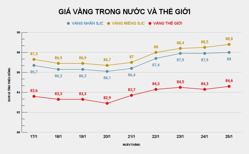 GIÁ VÀNG TRONG NƯỚC VÀ THẾ GIỚI (9).png