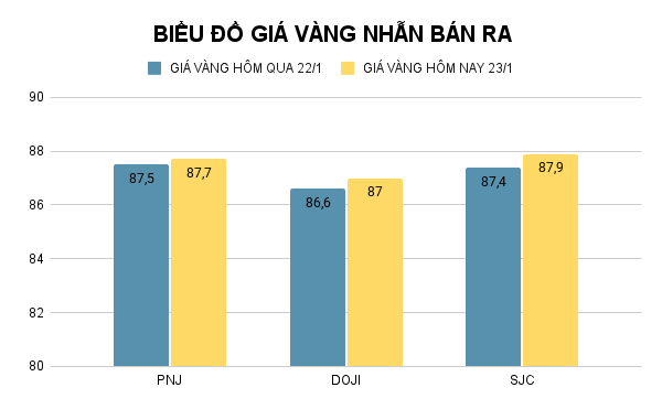 BIỂU ĐỒ GIÁ VÀNG NHẪN BÁN RA (7).png