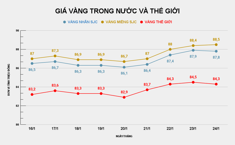 GIÁ VÀNG TRONG NƯỚC VÀ THẾ GIỚI (8).png