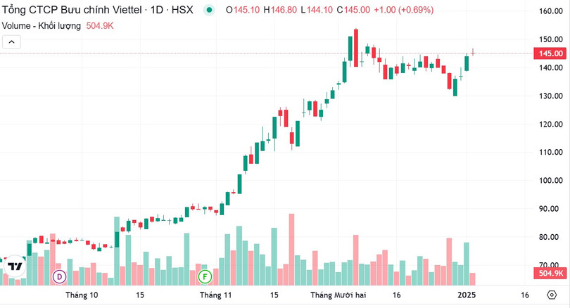 Screenshot 2025-01-03 104253.jpg