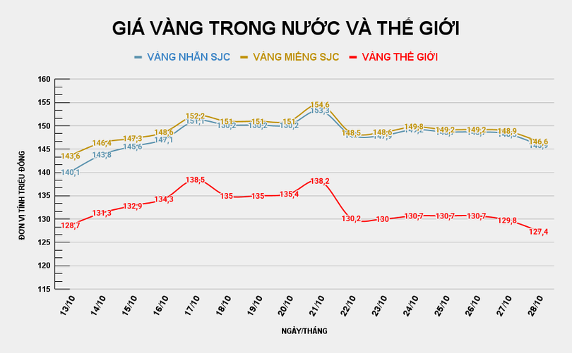 GIÁ VÀNG TRONG NƯỚC VÀ THẾ GIỚI (18).png