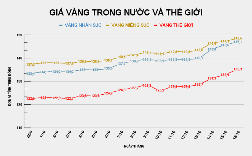 GIÁ VÀNG TRONG NƯỚC VÀ THẾ GIỚI (19).png