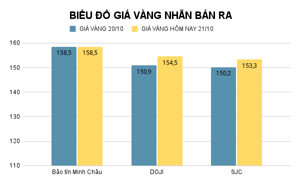 BIỂU ĐỒ GIÁ VÀNG NHẪN BÁN RA (23).png