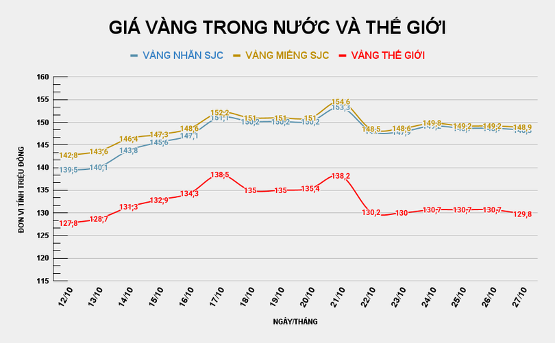 GIÁ VÀNG TRONG NƯỚC VÀ THẾ GIỚI (29).png