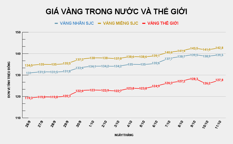 GIÁ VÀNG TRONG NƯỚC VÀ THẾ GIỚI (15).png