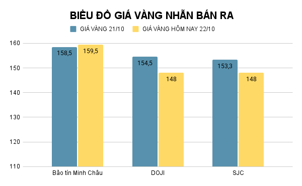 BIỂU ĐỒ GIÁ VÀNG NHẪN BÁN RA (24).png