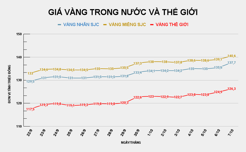 GIÁ VÀNG TRONG NƯỚC VÀ THẾ GIỚI (12).png
