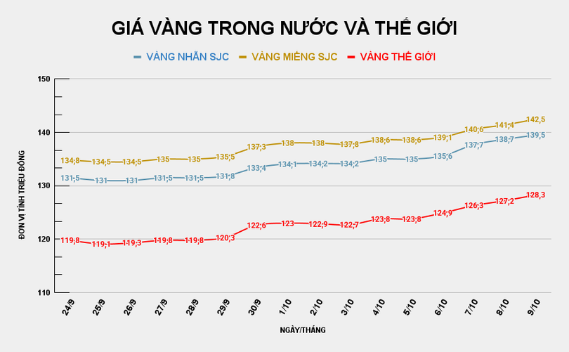 GIÁ VÀNG TRONG NƯỚC VÀ THẾ GIỚI (13).png