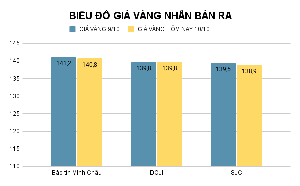 BIỂU ĐỒ GIÁ VÀNG NHẪN BÁN RA (14).png