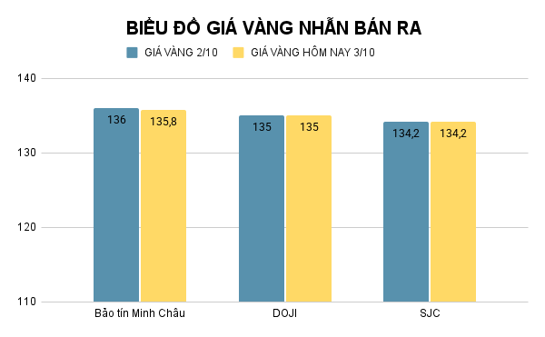Giá vàng nhẫn hôm nay. Ảnh: Tiến Dũng.