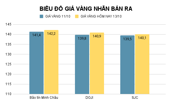 BIỂU ĐỒ GIÁ VÀNG NHẪN BÁN RA (16).png