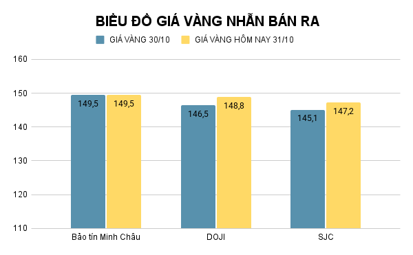 BIỂU ĐỒ GIÁ VÀNG NHẪN BÁN RA (32).png