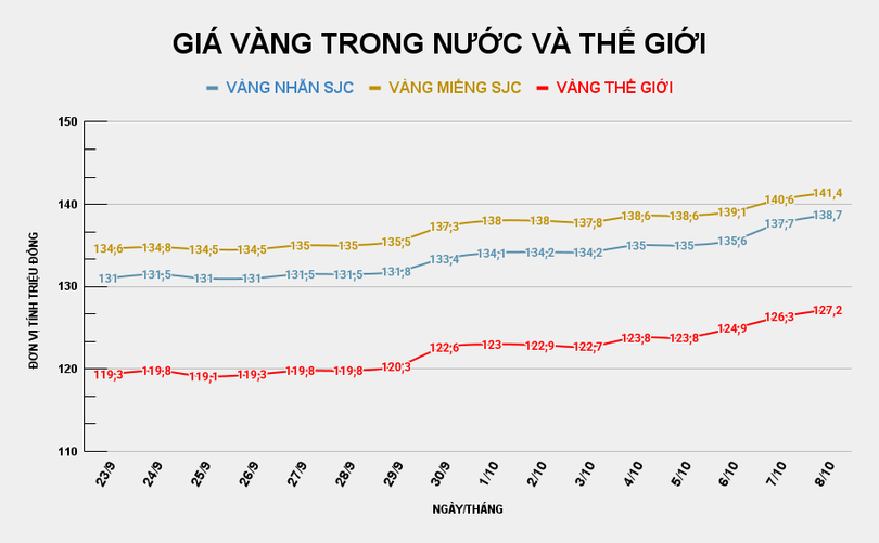 GIÁ VÀNG TRONG NƯỚC VÀ THẾ GIỚI (17).png