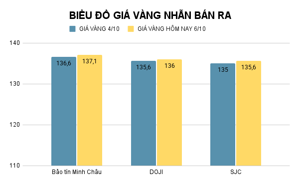 BIỂU ĐỒ GIÁ VÀNG NHẪN BÁN RA (16).png