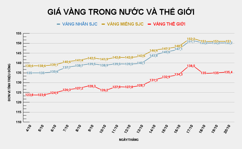 GIÁ VÀNG TRONG NƯỚC VÀ THẾ GIỚI (22).png